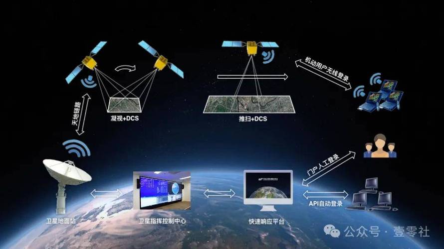 spacex监视全球,卫星群遥感成"新战场"